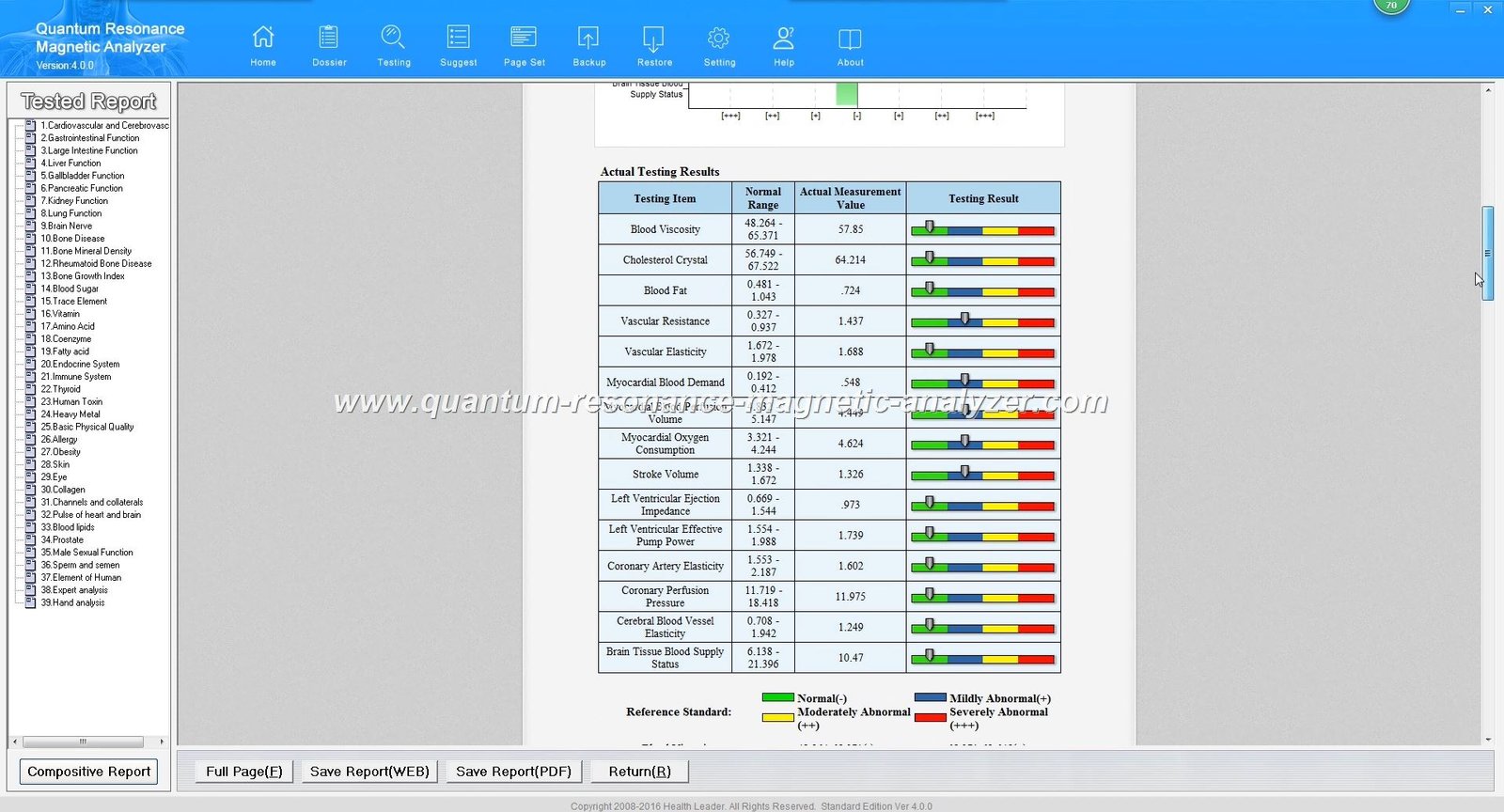 Sample quantum resonance magnetic analyzer health report showing multiple organ systems analysis